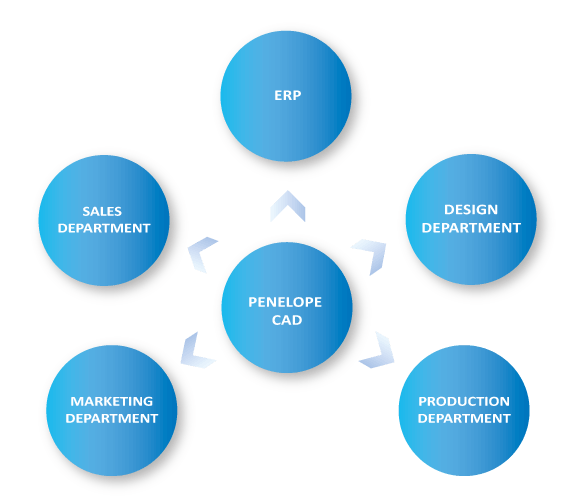 grafico-integration-connectivity